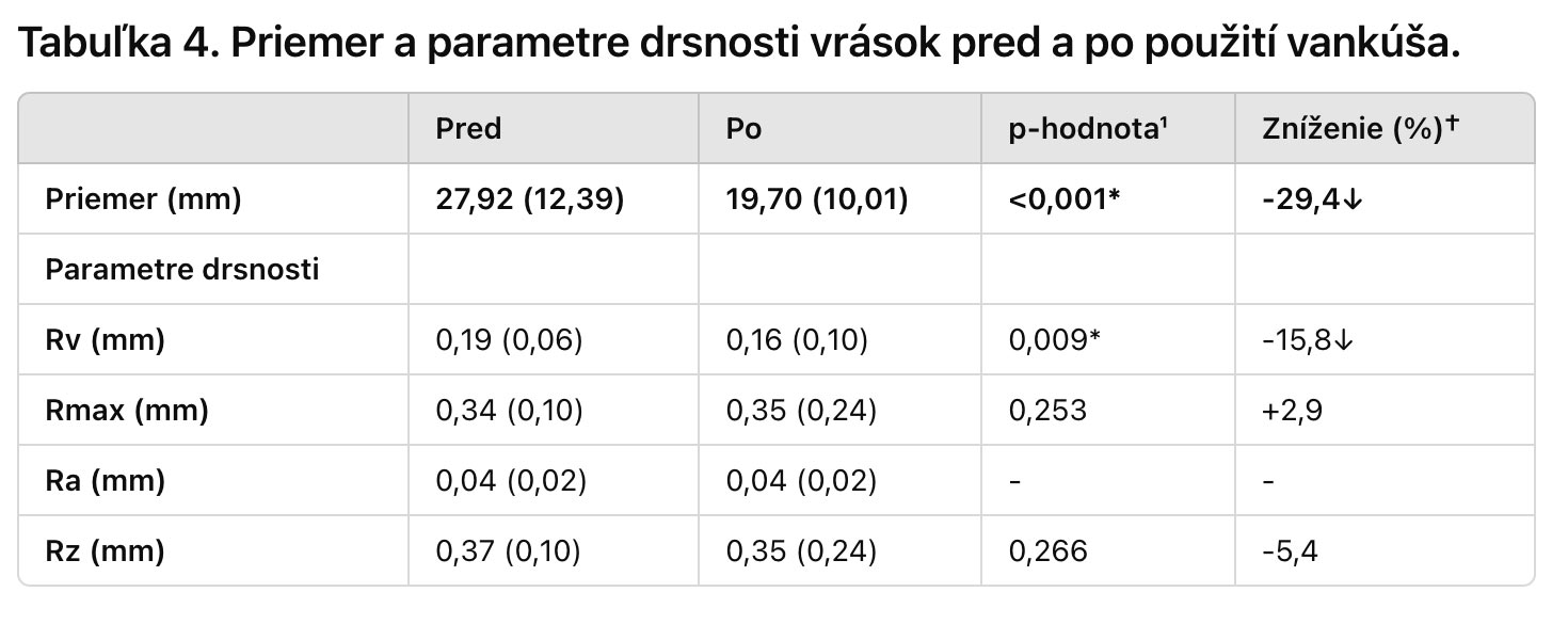 klinicke testy OMNIA E